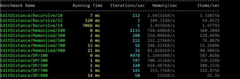 Edit distance benchmarks